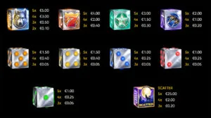 Cyber Wolf Dice Paytable