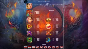 Fire Lord Paytable