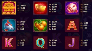 Fu Yin Yang Paytable