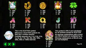 Good Luck & Good Fortune Paytable