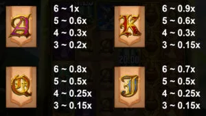 King Arthur 10K Ways Paytable 2