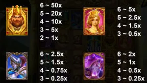 King Arthur 10K Ways Paytable