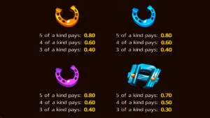 Lucky Clucks 2 Rooster Respins Paytable 2