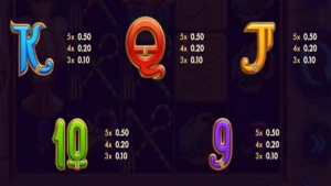 Osiris Gold Hold ‘n’ Link Paytable 2