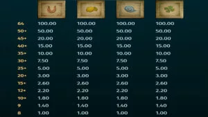 Tarasque Paytable 2