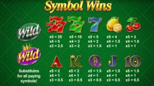 777 Super Strike Paytable