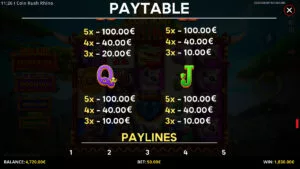 Coin Rush Rhino Running Wins Paytable 2
