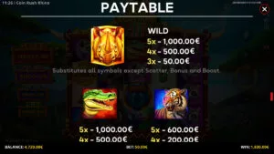 Coin Rush Rhino Running Wins Paytable