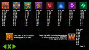 Gears of Horus Paytable
