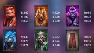 Manimals Paytable