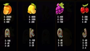 Mighty Munching Melons Paytable