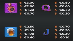 Rainbow Ryan 2 Paytable 2