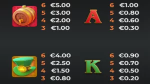 Rainbow Ryan 2 Paytable