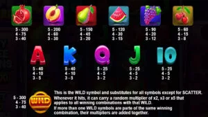 Ripe Rewards Paytable