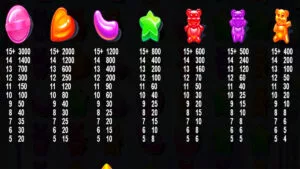 Sugar Rush 1000 Paytable