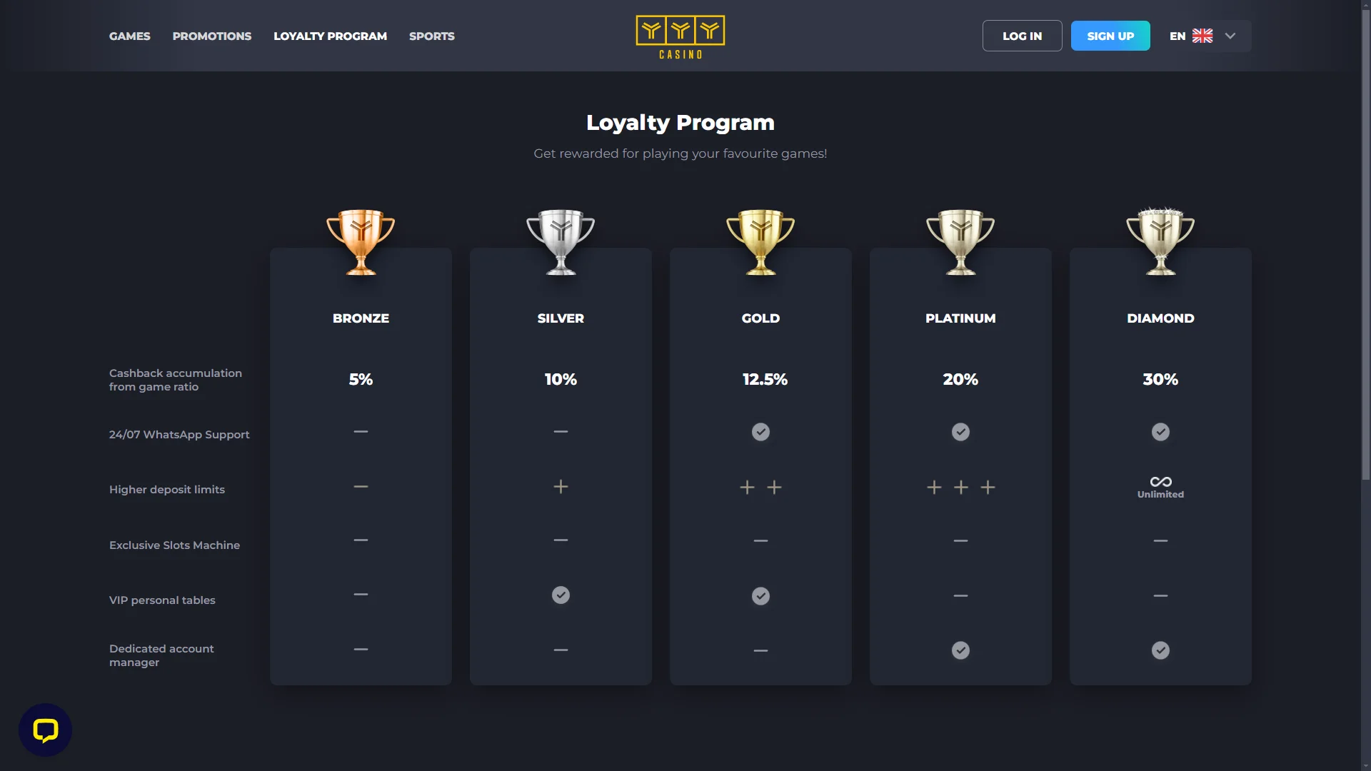 YYY Casino Loyalty Program