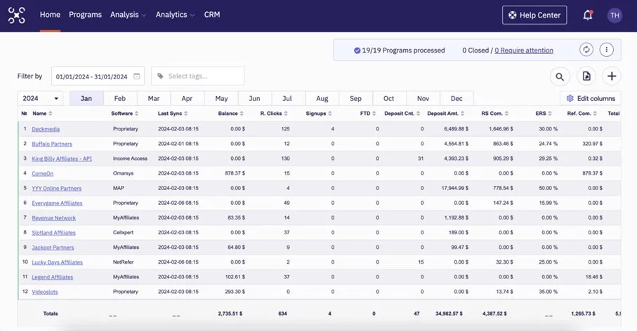StatsDrone Dashboard