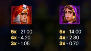 3 Magic Lamps Hold and Win Paytable