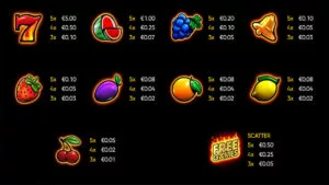 All Ways Luck Paytable