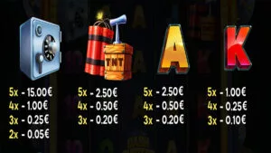 Cash Busters Paytable