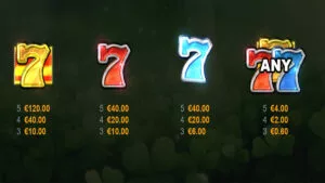 Emerald Bounty 7s Hold and Win Paytable