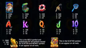 Ice Lobster Paytable