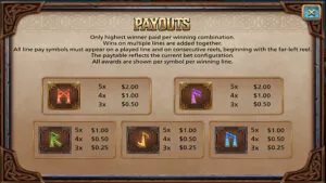 Into The Storm Paytable 2