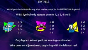 Monopoly Electric Wins Paytable 2