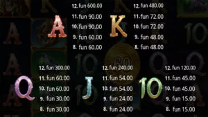 Pirate Multi Coins Paytable 2