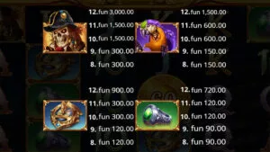 Pirate Multi Coins Paytable
