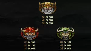 Raiders Of The North Paytable