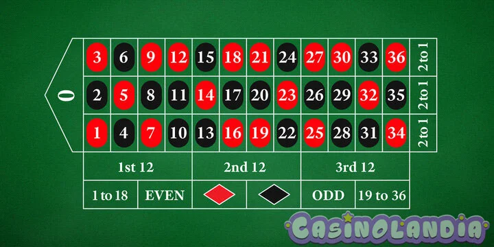 Roulette Table Layout