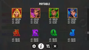 Samba Stars Hold the Spin Paytable