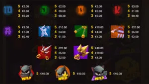 Wild Dojo Strike Paytable