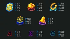 4K Ultra Gold Paytable