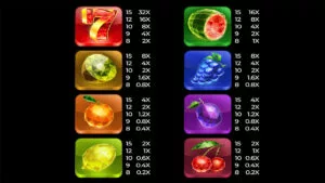 Crystal Fruits Bonanza Paytable