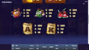 Fruity Outlaws Paytable