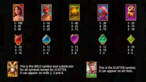 Heroic Spins Paytable