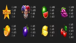 Joker Juicer 6 Paytable