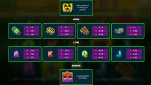 Mutant Trawlers Paytable