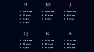 Mystic Charms Paytable 2