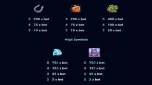 Mystic Charms Paytable