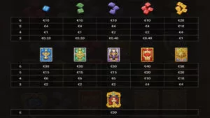 Orb of Destiny Paytable