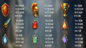 Stone Gaze of Medusa Paytable