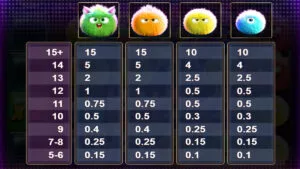 Trigger Happy Paytable 2