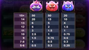 Trigger Happy Paytable