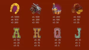 Western Riches Paytable