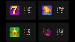 ADMIRAL X FRUIT MACHINE Paytable