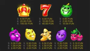 Angry Fruits Paytable