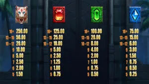 Ashoka Eternal Paytable